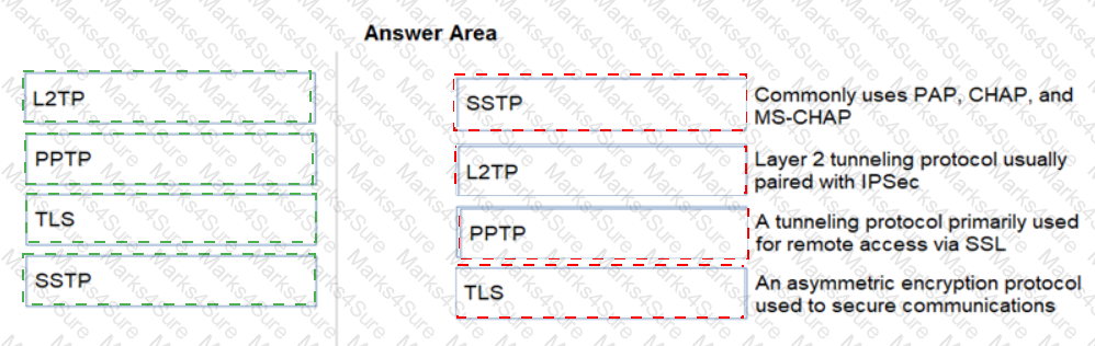 PCCET Answer 36